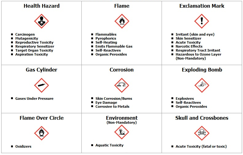 Acute Oral Toxicity  Department of Toxic Substances Control