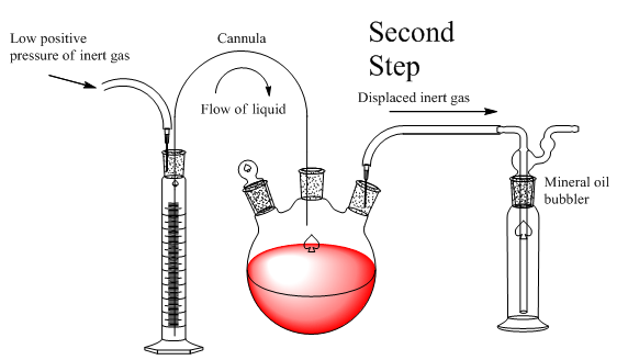 Alternate Flow Step 2