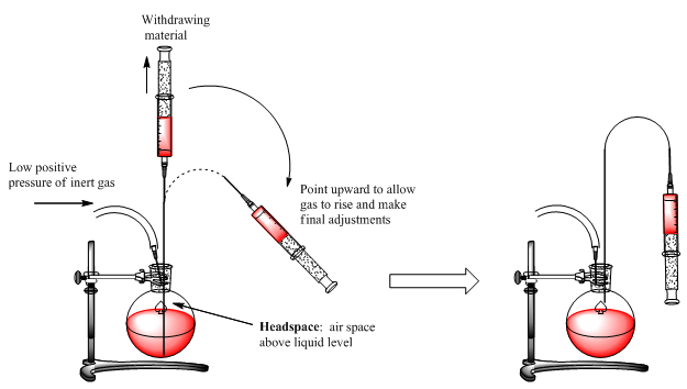 Liquid Example