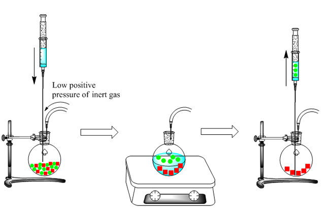 Oil Technique